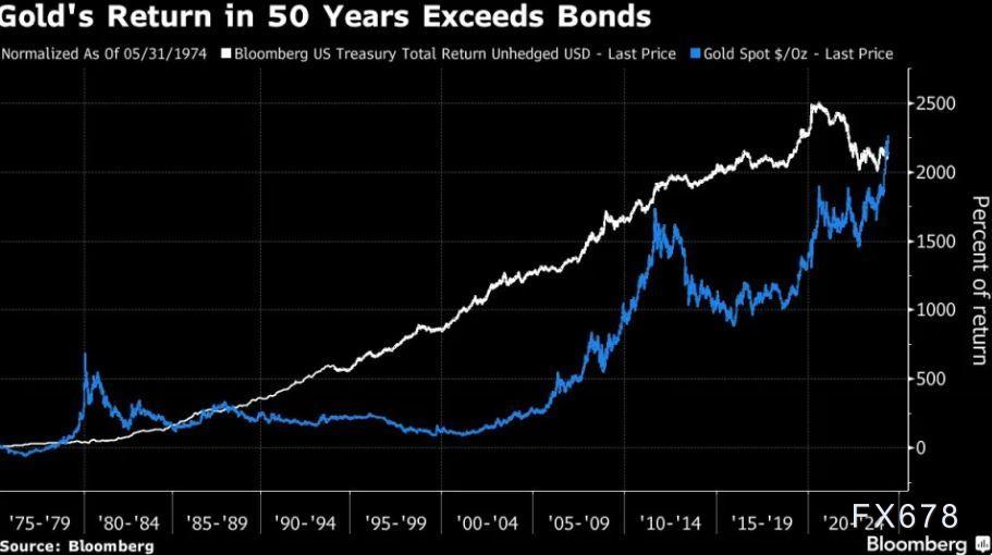 （图片来源：Bloomberg）